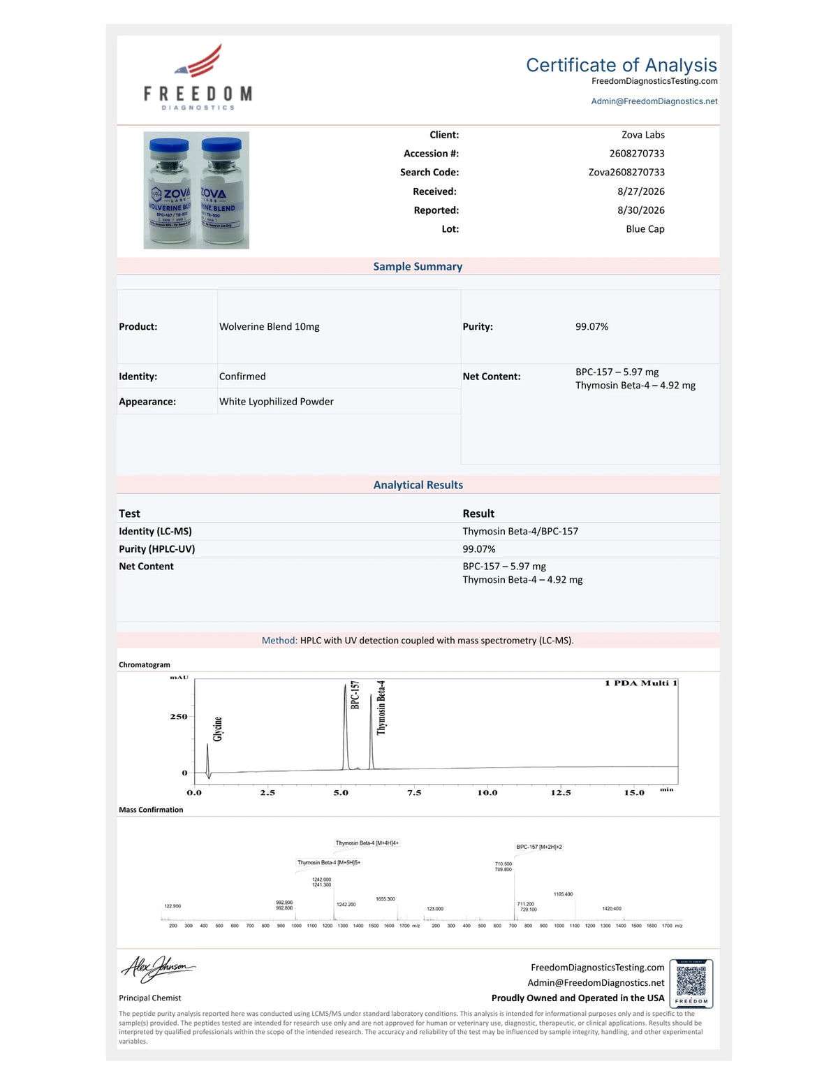 WOLVERINE BLEND Certificate of Analysis