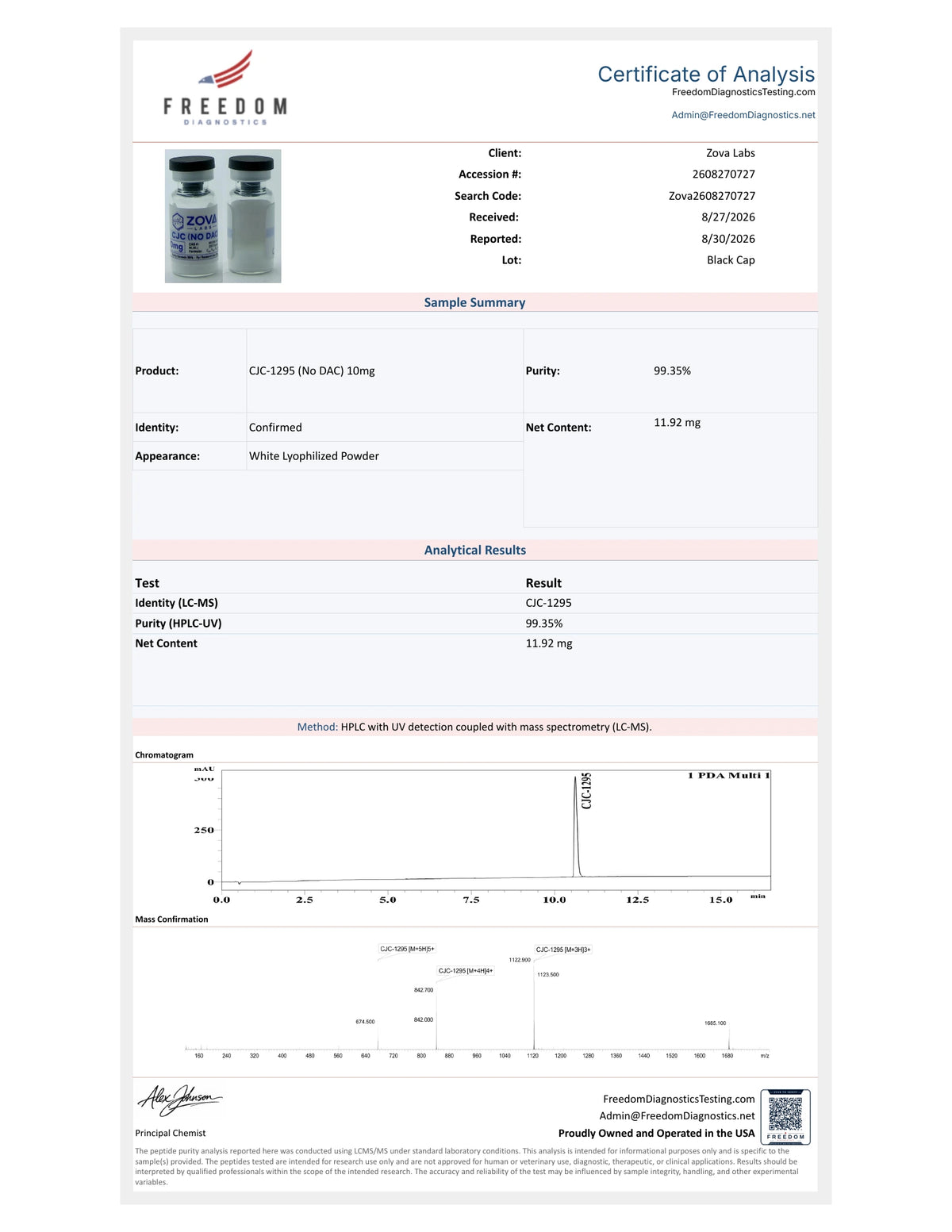 CJC (NO DAC) Certificate of Analysis