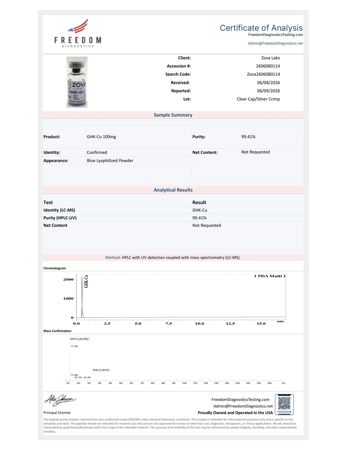 GHK-CU Certificate of Analysis