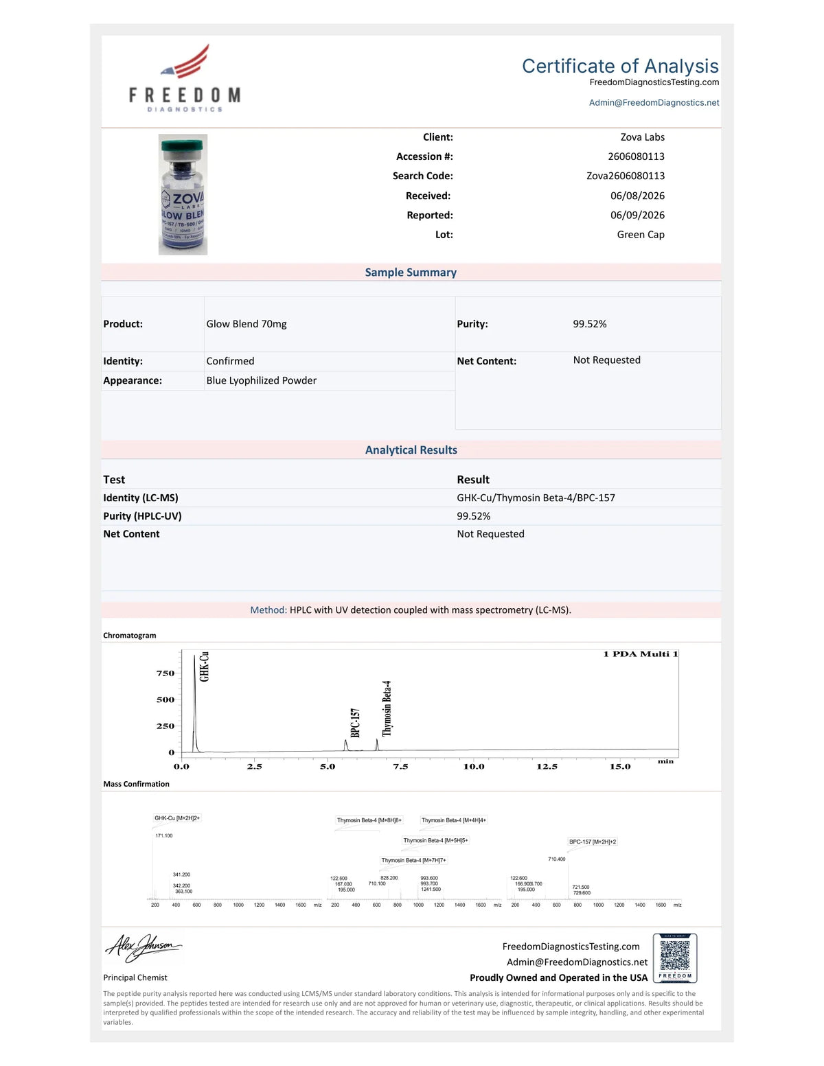 GLOW BLEND Certificate of Analysis