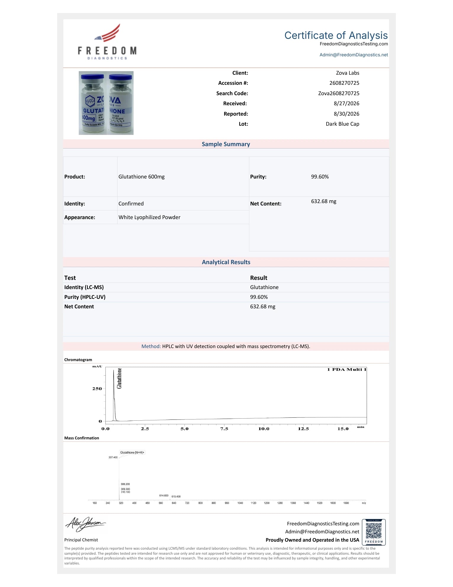 GLUTATHIONE Certificate of Analysis