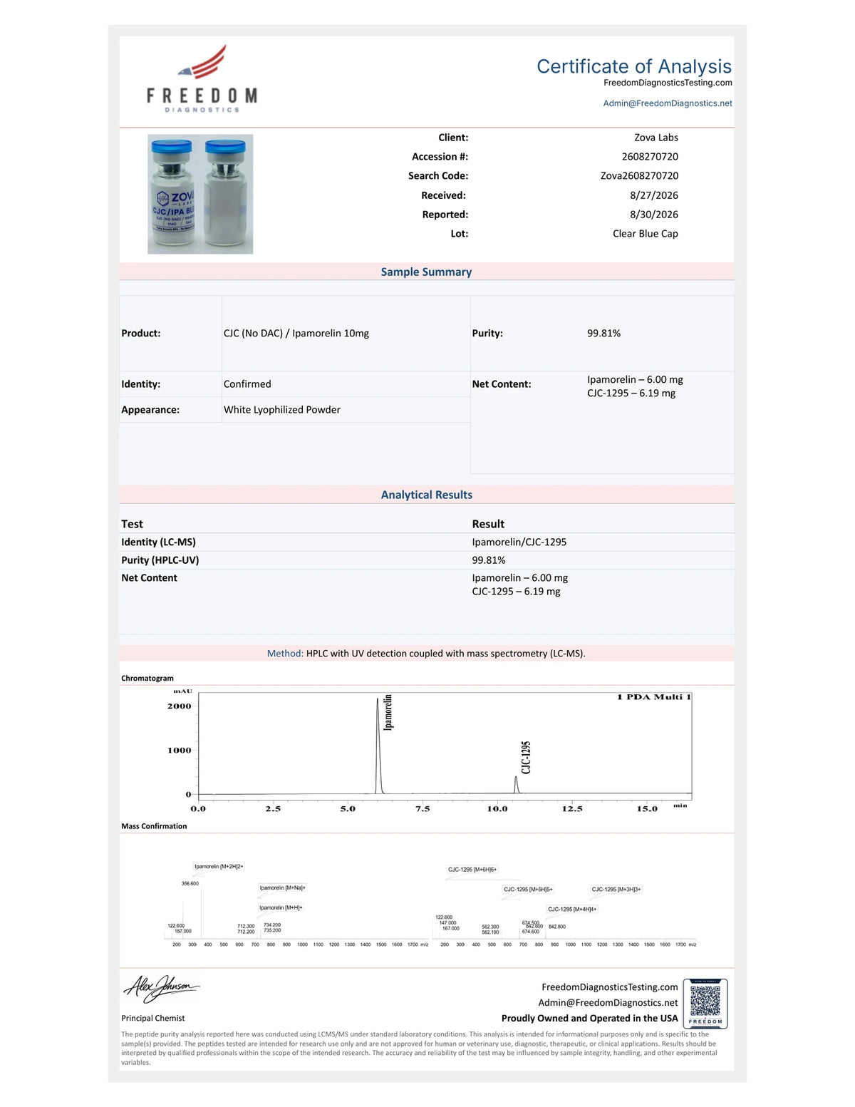 CJC NO DAC / IPAMORELIN Certificate of Analysis