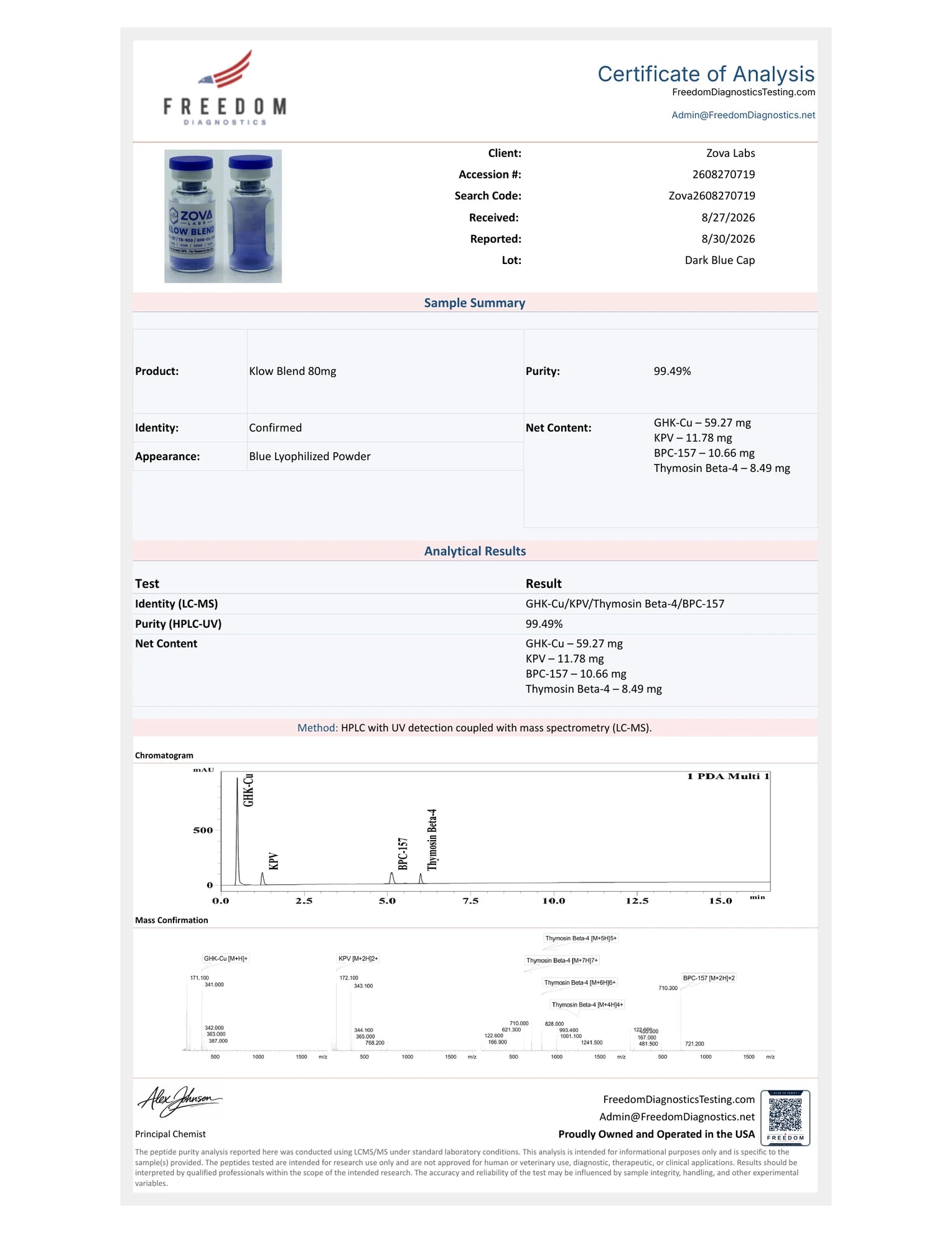 KLOW BLEND Certificate of Analysis