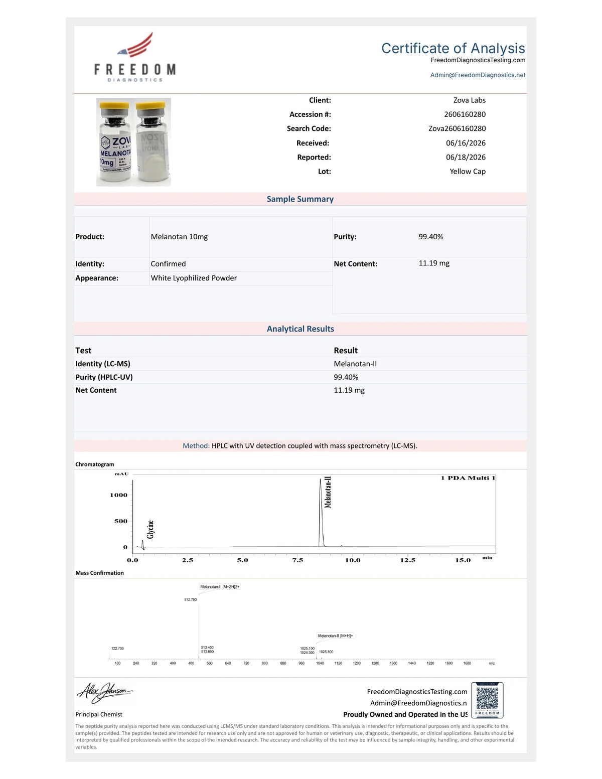 MELANOTAN 2 Certificate of Analysis