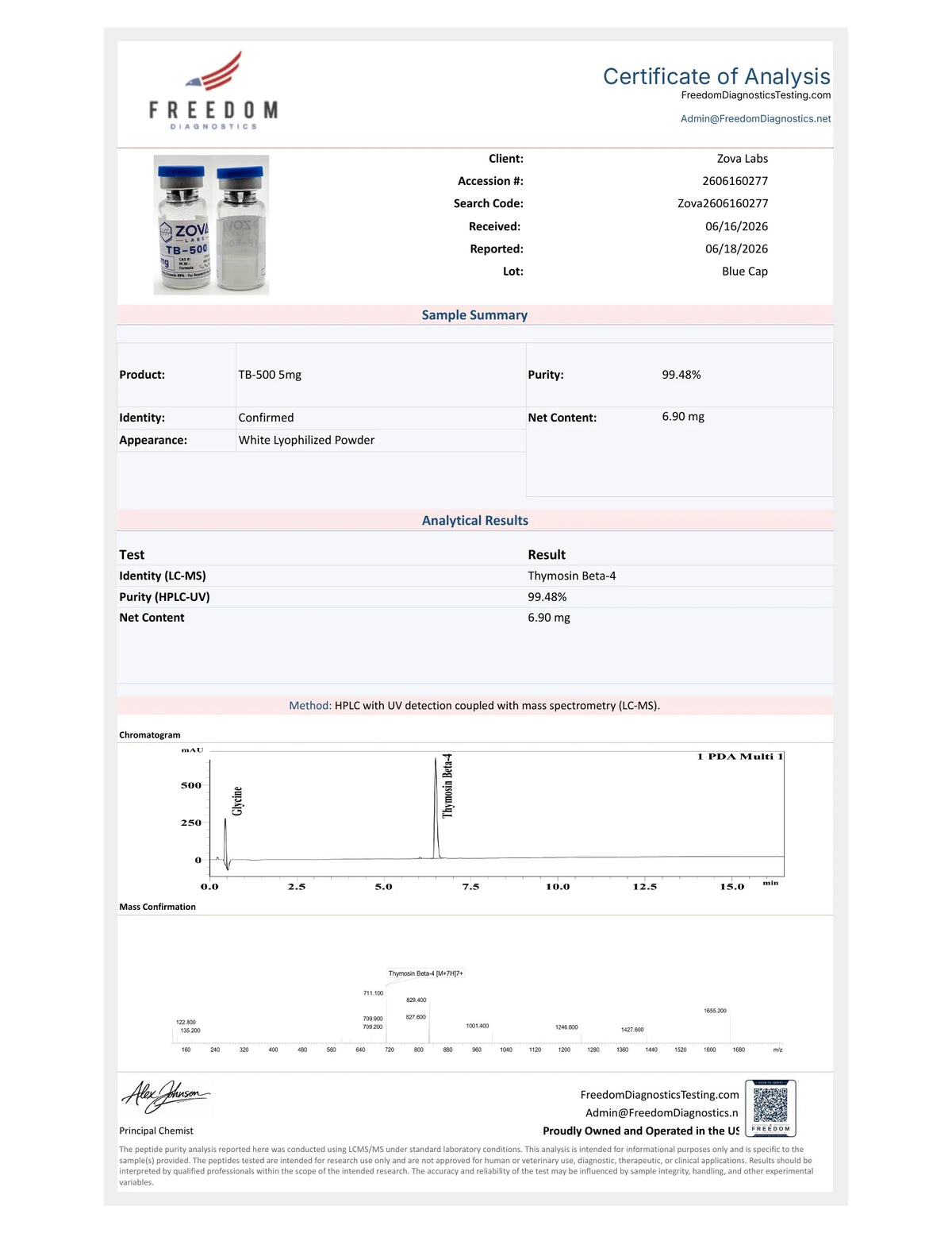 TB-500 Certificate of Analysis