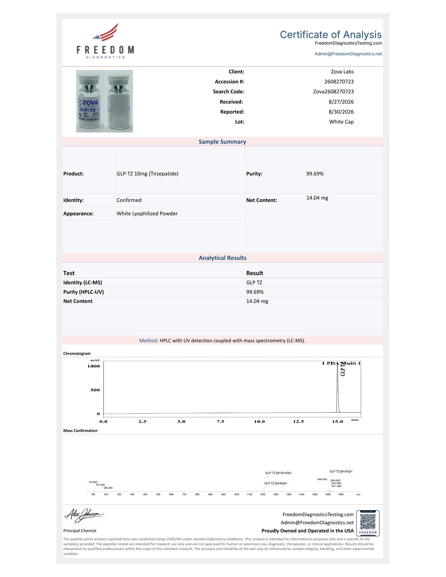 GLP-TZ (TIRZ) Certificate of Analysis